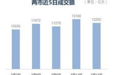 ​央行：6月沪深两市日均交易量近万亿 环比增速超10%