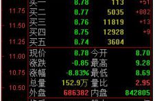 两市分化沪指涨0.84%，北向资金连续9日净买入