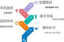 暑假过半，疫情反弹，再次宅家！“暑假管理学”怎么管好孩子运动、睡眠、手机