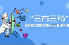 “三方三药”抗疫成果彰显中国特色的抗疫优势