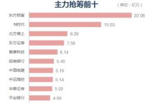 沪指冲高回落涨0.38%，造纸板块全天强势领涨