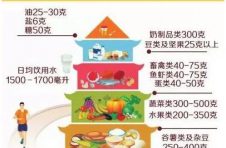 小心新鲜蔬菜成垃圾！来看专家支招：抢到菜其实只是第一步